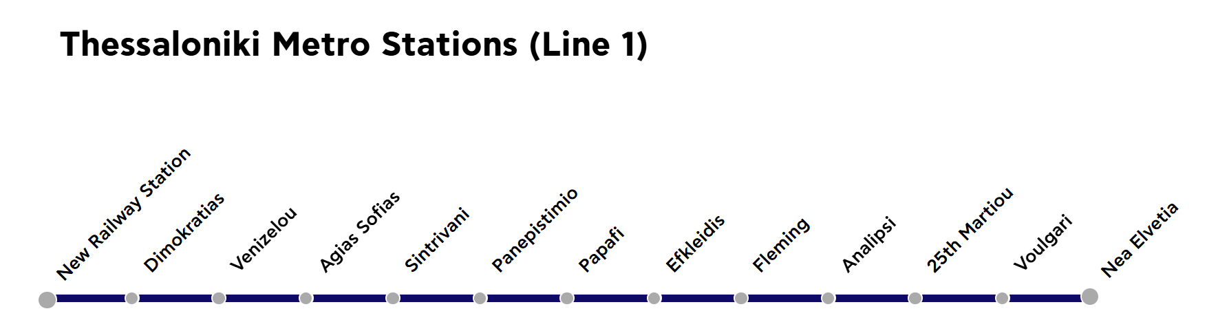 Thessaloniki Metro Stations (Line 1)